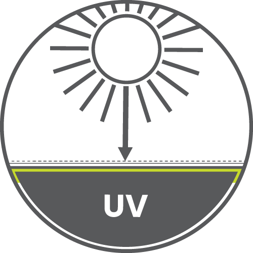 UV protection function | Gym Aesthetics